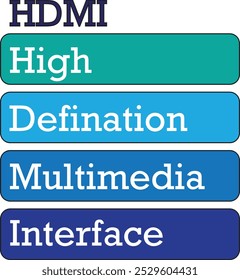 The HDMI acronym of a block of stack -  concept illustration  - Technology vector