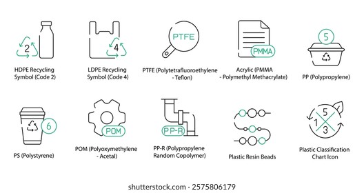 HDPE Recycling Symbol Code 2, LDPE Recycling Symbol Code 4, PTFE Polytetrafluoroethylene Teflon, Acrylic PMMA Polymethyl Methacrylate, PP Polypropylene, PS Polystyrene, POM Polyoxymethylene Acetal 