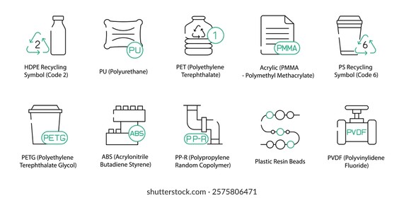 HDPE Recycling Symbol Code 2, PU Polyurethane, PETG Polyethylene Terephthalate Glycol, ABS Acrylonitrile Butadiene Styrene, PET Polyethylene Terephthalate, PP-R Polypropylene Random Copolymer 