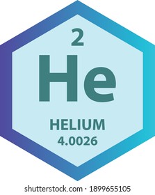 Helium is a noble gases