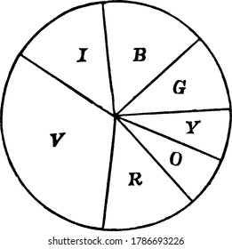 he Newton disc is a well-known physics experiment with a rotating disc with segments in different colours appearing as white when it spins very fast, vintage line drawing or engraving illustration.