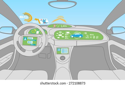 Head Up Display (HUD) And Various Display In Car