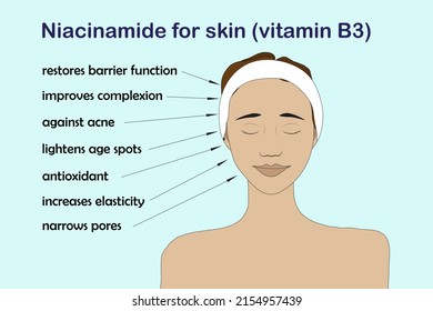 The head and face of a girl with a hairband on a pale blue background with a text about the beneficial properties of niacinamide (vitamin B3) for facial skin in cosmetics