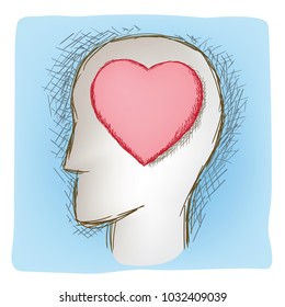head and heart connected organs