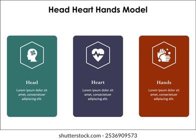 Cabeza, Corazón, Manos Modelo. Plantilla de infografía con iconos y marcador de posición de descripción