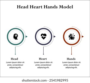 Cabeza, Corazón, Manos Modelo. Plantilla de infografía con iconos y marcador de posición de descripción