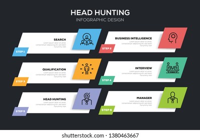 HEAD HUNTING INFOGRAPHIC DESIGN