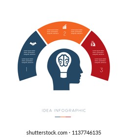 Head, lightbulb, brain. Conceptual idea infographic. Vector template 3 positions for text area, possible to use for workflow, banner, diagram, web design, timeline, area chart,number options