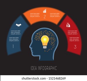 Head, lightbulb, brain.  Vector template 3 positions for text area, possible to use for workflow, banner, diagram, web design, timeline, area chart, Concept Idea. Infographic on black background