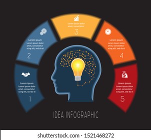Head, lightbulb, brain.  Vector template 5 positions for text area, possible to use for workflow, banner, diagram, web design, timeline, area chart, Concept Idea. Infographic on black background