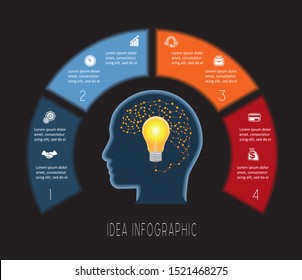 Head, lightbulb, brain.  Vector template 4 positions for text area, possible to use for workflow, banner, diagram, web design, timeline, area chart, Concept Idea. Infographic on black background
