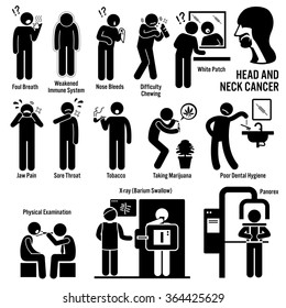 Head and Neck Cancer Symptoms Causes Risk Factors Diagnosis Stick Figure Pictogram Icons