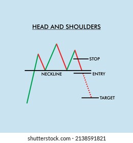 HEAD AND SHOULDER Chart Graph on crypto, stock for financial analysis and knowledge