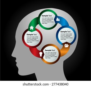 head with Speech Bubbles. brain idea concept. technology template for computer graphic website internet and business. circuit. text box set. Silhouette. Info graphics. vector. think