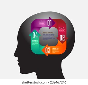 head with Speech Bubbles. brain idea concept. technology template for computer graphic website internet and business. circuit. text box set. Silhouette. Infographics. vector. think. cycle