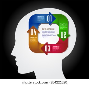 head with Speech Bubbles. brain idea concept. technology template for computer graphic website internet and business. circuit. text box set. Silhouette. Infographics. vector. think. cycle