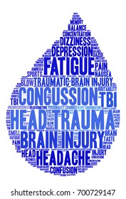 Head Trauma word cloud on a white background. 