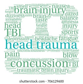Head Trauma word cloud on a white background. 