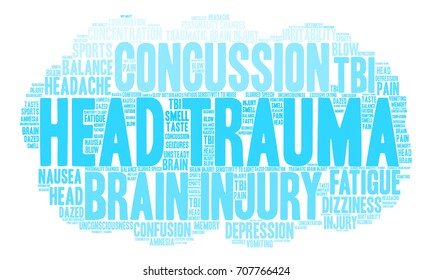 Head Trauma word cloud on a white background. 
