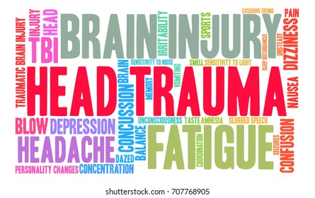 Head Trauma word cloud on a white background. 