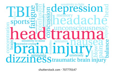 Head Trauma word cloud on a white background. 