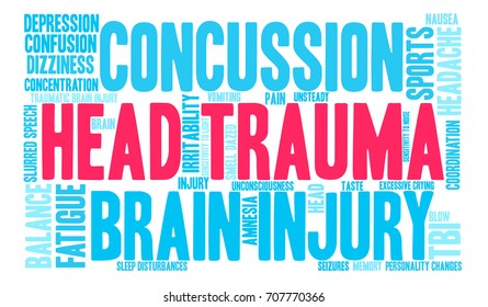 Head Trauma word cloud on a white background. 