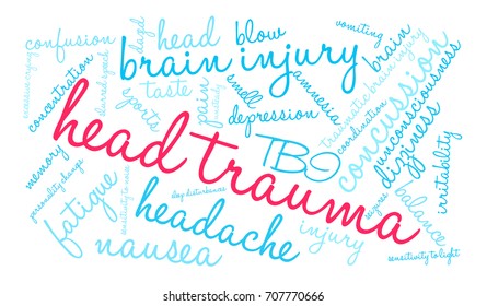 Head Trauma word cloud on a white background. 