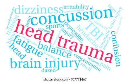 Head Trauma word cloud on a white background. 