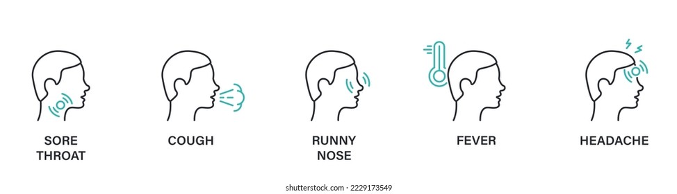 Headache, Fever, Runny Nose, Cough, Sore Throat Linear Icon. Symptoms of Virus Disease Color Line Icon. Covid Symptoms Outline Pictogram. Editable stroke. Isolated Vector illustration.