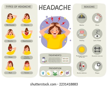 Headache infographic. Migraine head painful symptoms and treatment types recent vector template