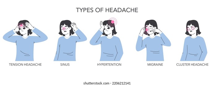 Headache location, migraine types infographic. Person suffering from headache, hypertension, tension or cluster head pain flat vector illustration set. Headache localisation types scheme