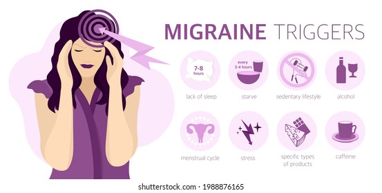 Headache, Migraine, . An Image With Triggers That Cause Migraines. Cartoon Illustration For Informational Posters, Articles, Websites, And Mobile Apps.