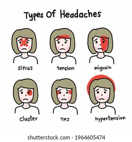 Headache Diagram Images Stock Photos Vectors Shutterstock