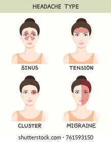 type of headache images