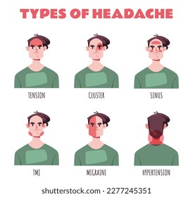 Dolor de cabeza tipo dolor sinusal síntomas crónicos de migraña dolor de cabeza aislado concepto de conjunto aislado. Ilustración del elemento de diseño gráfico del vector