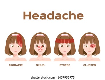 headache type vector / organ and anatomy concept