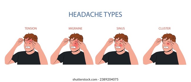 Tipos de cefalea. Áreas de dolores de cabeza diagrama infográfico afiche médico, dolor cerebral en tensión de migraña sinusal o conglomeración, anatomía parte del vector del paciente hospitalario ilustración de dolor de cabeza y dolor de cabeza