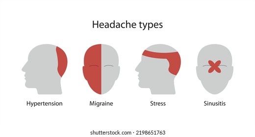 Headache types. Hypertension, migraine, stress, sinusitis