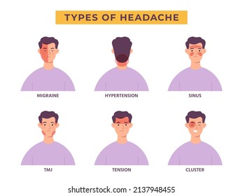 Headache types infographic with man character, migraine pain. Tension, sinus, hypertension, stress and cluster ache areas on head vector set. Inflammation in various parts, medical problems