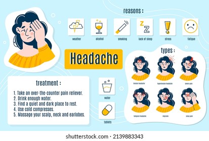 Headache types infographics. Different symptoms headache, occurrence causes and treatment methods, funny woman portraits with round marks migraine, head painful areas, vector concept