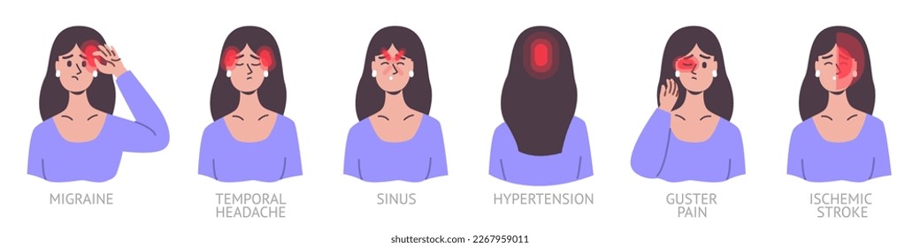 Tipos de cefalea. Retrato femenino con diferentes áreas de dolor. Niña con migraña. Dolor de cabeza. Afiche educativo. Síntomas dolorosos. Sufren de hipertensión. Dolor de vector