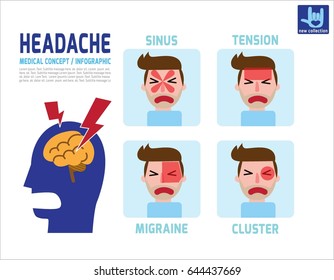 3,450 Types of headaches Images, Stock Photos & Vectors | Shutterstock