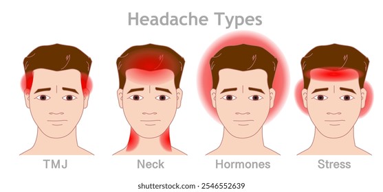 Headaches, neck, pain, hormones, TMJ, stress. Head, face pain types. Different treatment. Sick male cartoon face. Vector illustration