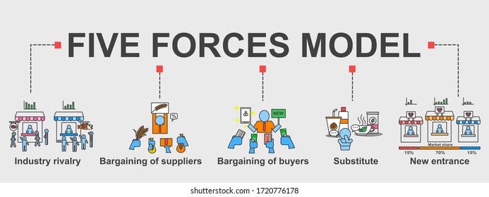 header banner of five forces model strategies to analyze weakness and strengths of business from main factors, industry rivalry,
bargaining of suppliers and buyers, product substitute and new entrance