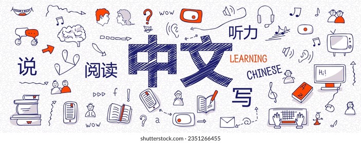 Cabecera del sitio web de aprendizaje del idioma chino. Iconos de contorno, símbolos de libro, diccionario, vocabulario, habilidades básicas de aprendizaje sobre fondo blanco. Leer significa chino, hablar, leer, escribir, escuchar