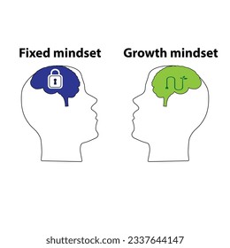 Heads of two persons one with fixed mindset and the other with growth mindset