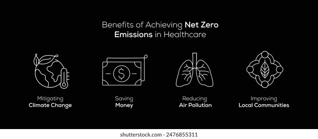 Heal the Planet, Heal Yourself: Benefits of Net Zero Healthcare. Editable Stroke and Colors.