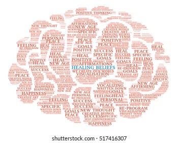 Healing Beliefs Brain word cloud on a white background.  