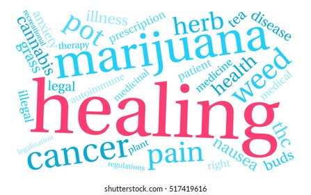 Healing Marijuana word cloud on a white background. 