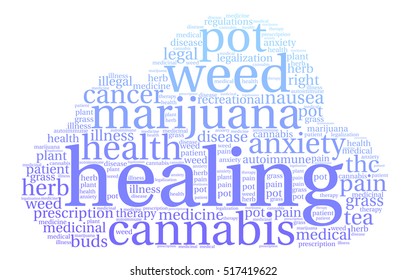 Healing Marijuana word cloud on a white background. 